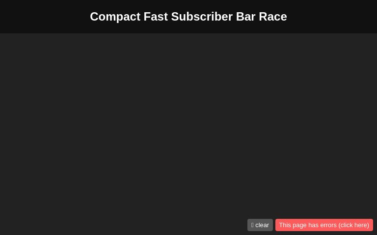 Compact Fast Subscriber Bar Race ― Perchance Generator