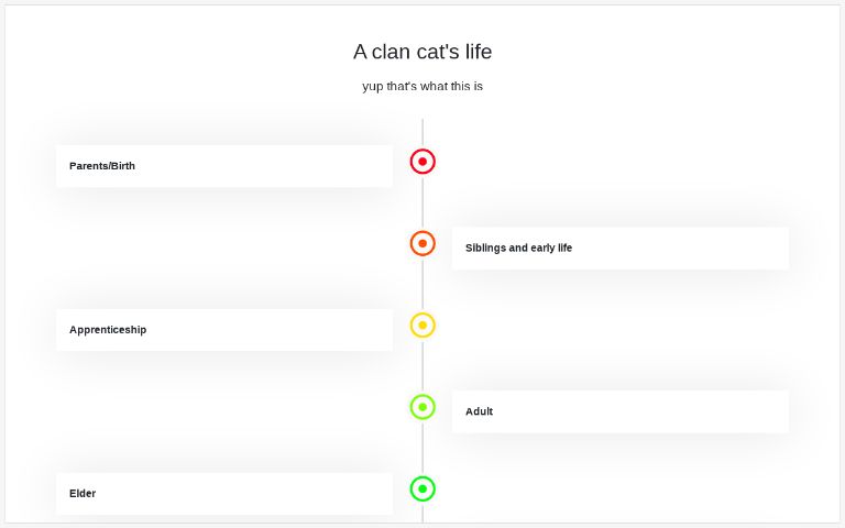 A clan cat's life ― Perchance Generator