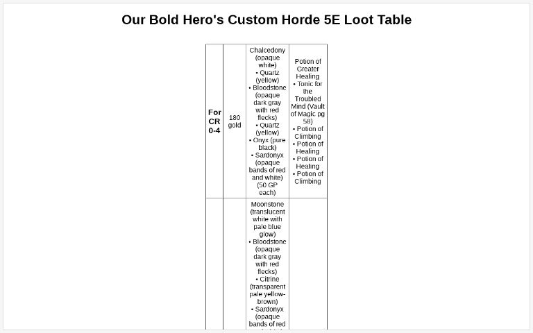 Our Bold Hero S Custom Horde 5e Loot Table Perchance Org