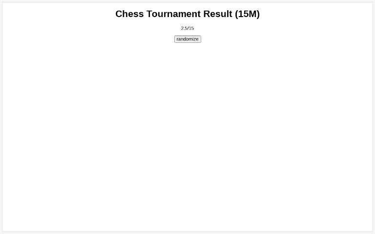Chess Tournament Result (15M) ― Perchance Generator