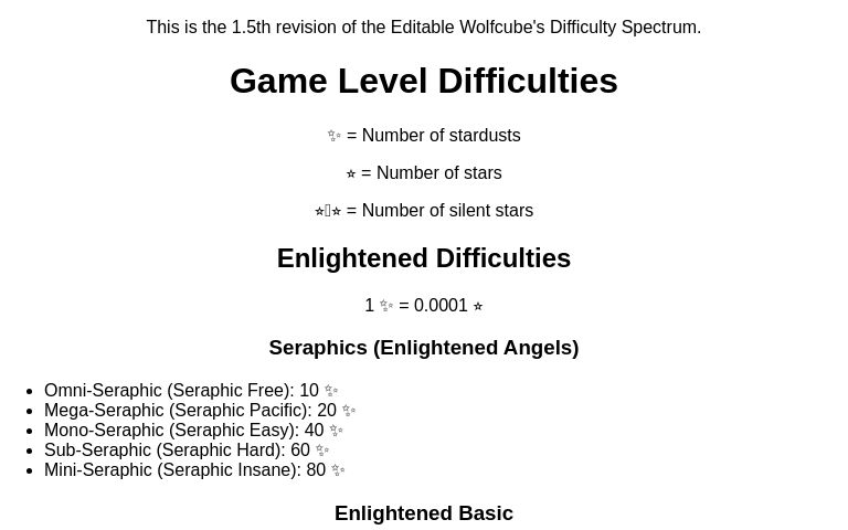 Game Level Difficulties ― Perchance Generator