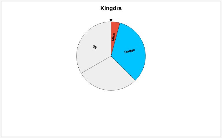 kingdra-perchance-generator