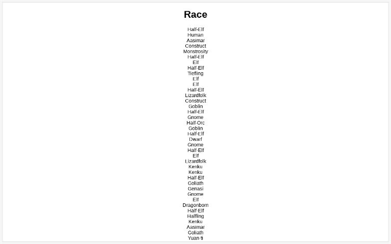 Race ― Perchance Generator