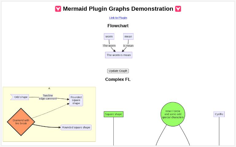 Mermaid Plugin Graphs Demonstration