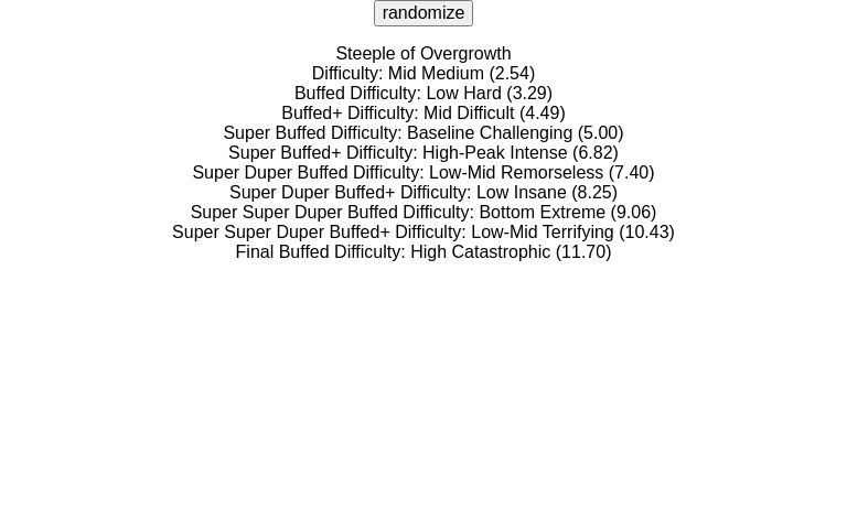 New Difficulty Included 2026 Update ― Perchance Generator