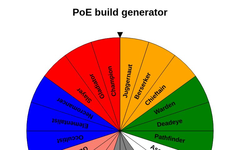PoE build generator