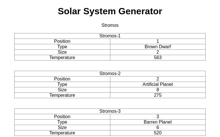 Solar System Generator