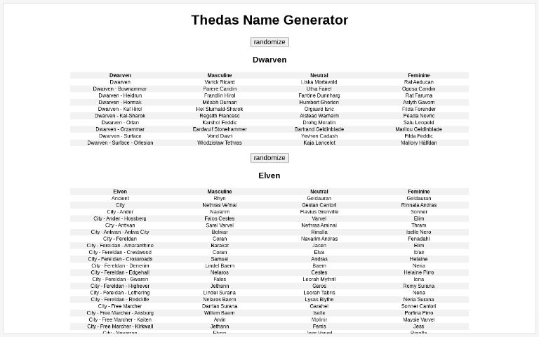 Испанские имена и фамилии генератор. Blood Type b. Blood Type Diet. Blood Types.