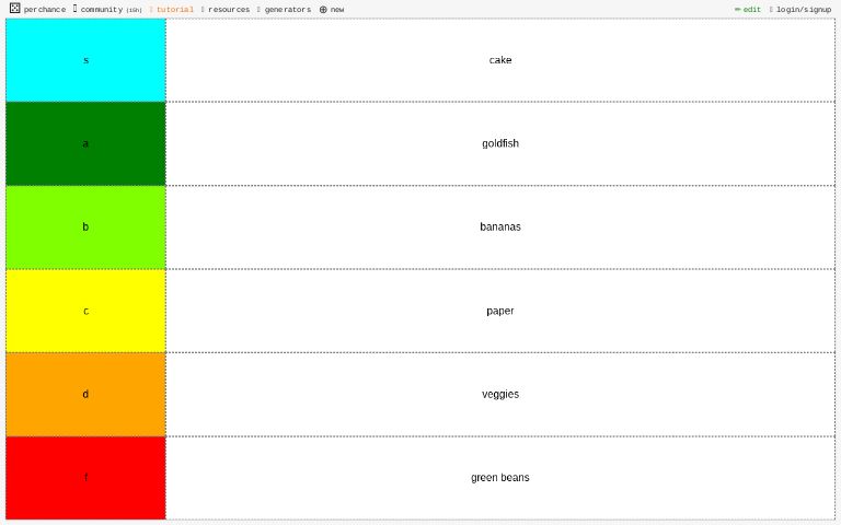 Tier List Template ― Perchance Generator