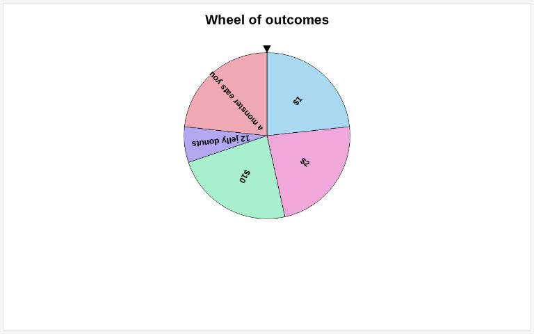 wheel-of-outcomes-perchance-generator