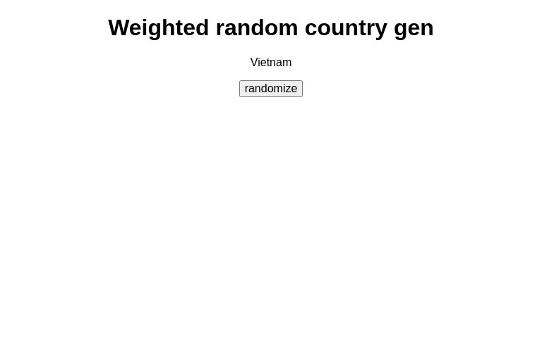 Weighted random country gen