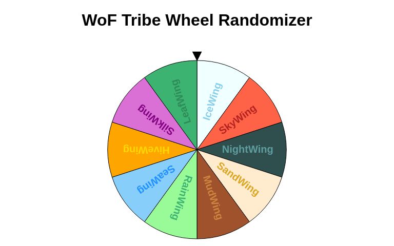 Unleash Your Inner Chieftain: A Guide to Finding the Perfect Tribe Name with a Random Generator