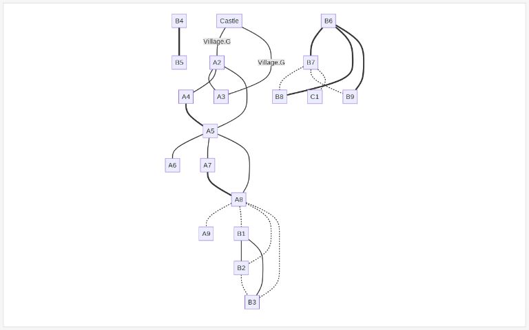 Random Flowchart Generator