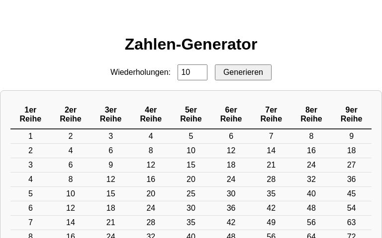 Name In Zahlen
